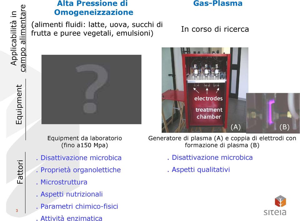 Microstruttura. Aspetti nutrizionali. Parametri chimico-fisici.