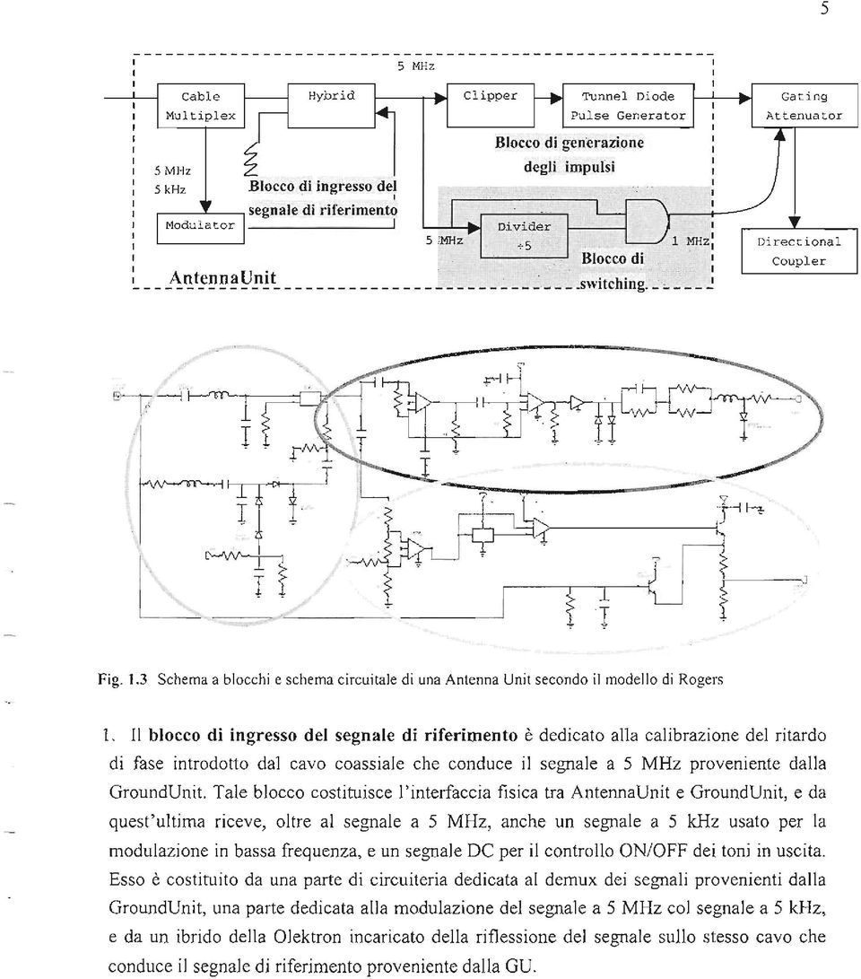 1 blocco di ingresso del segnale di riferimento t dedicato alla calibrazione del ritardo di fase introdotto dal cavo coassiale che conduce il segnale a 5 MHz proveniente dalla GroundUnit.