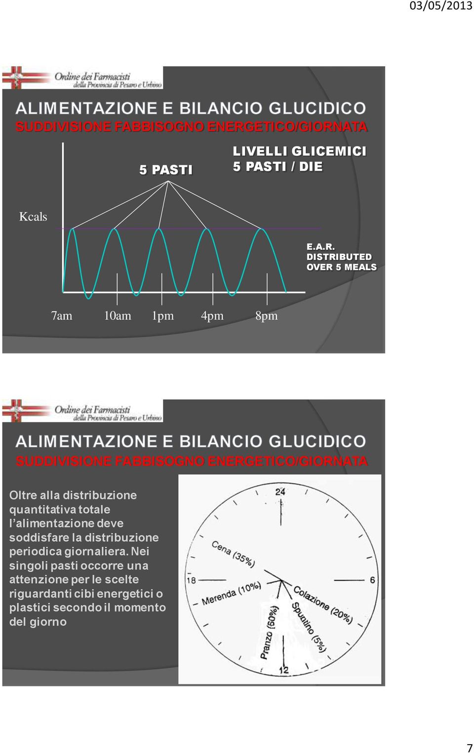 ATA 5 PASTI LIVELLI GLICEMICI 5 PASTI / DIE Kcals E.A.R.