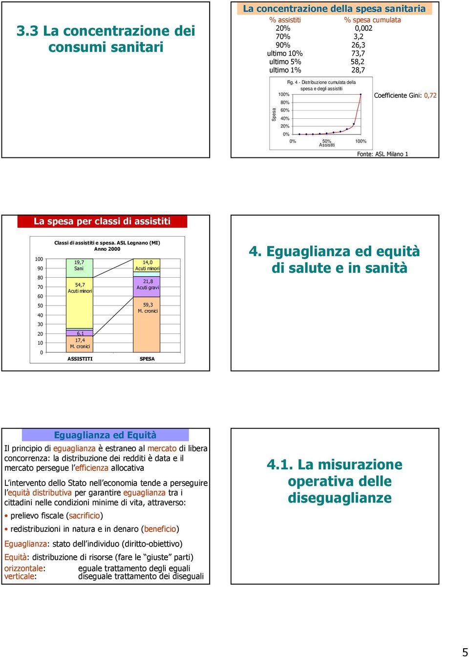 40 30 20 10 0 Classi di assistiti e spesa. ASL Legnano (MI) Anno 2000 19,7 Sani 54,7 Acuti minori 6,1 17,4 M. cronici ASSISTITI 14,0 Acuti minori 21,8 Acuti gravi 59,3 M. cronici SPESA 4.
