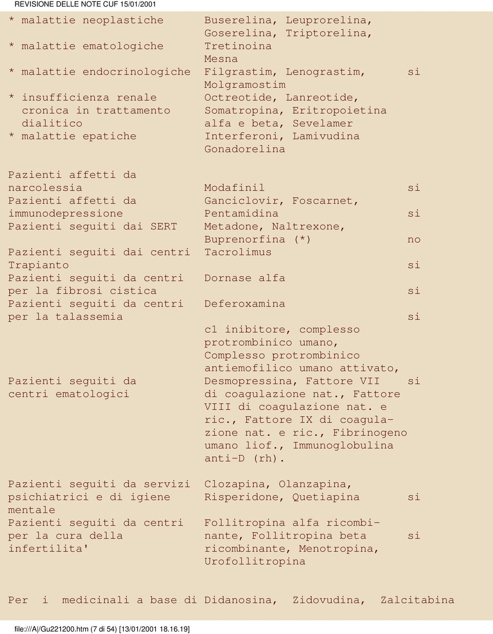 affetti da narcolessia Modafinil si Pazienti affetti da Ganciclovir, Foscarnet, immunodepressione Pentamidina si Pazienti seguiti dai SERT Metadone, Naltrexone, Buprenorfina (*) no Pazienti seguiti