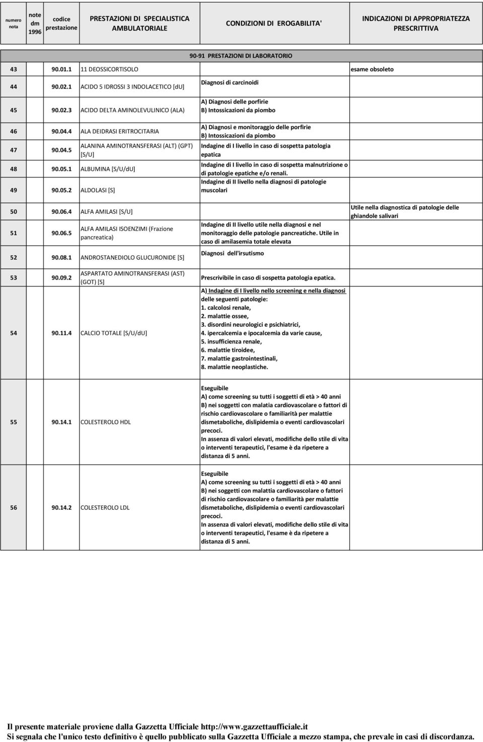 1 ALBUMINA [S/U/dU] 49 90.05.2 ALDOLASI [S] 50 90.06.4 ALFA AMILASI [S/U] 51 90.06.5 ALANINA AMINOTRANSFERASI (ALT) (GPT) [S/U] ALFA AMILASI ISOENZIMI (Frazione pancreatica) 52 90.08.