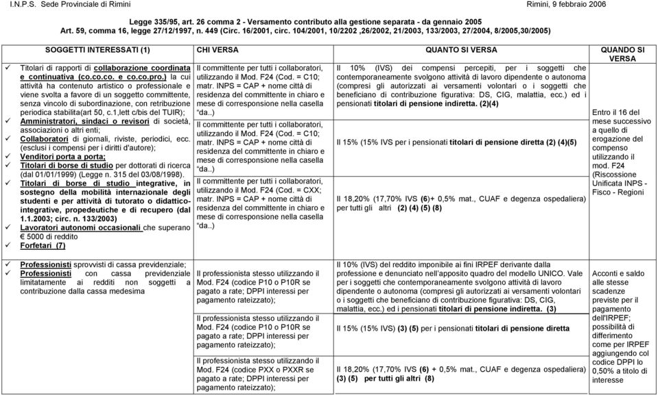 104/2001, 10/2202,26/2002, 21/2003, 133/2003, 27/2004, 8/2005,30/2005) SOGGETTI INTERESSATI (1) CHI VERSA QUANTO SI VERSA QUANDO SI VERSA Titolari di rapporti di collaborazione coordinata Il