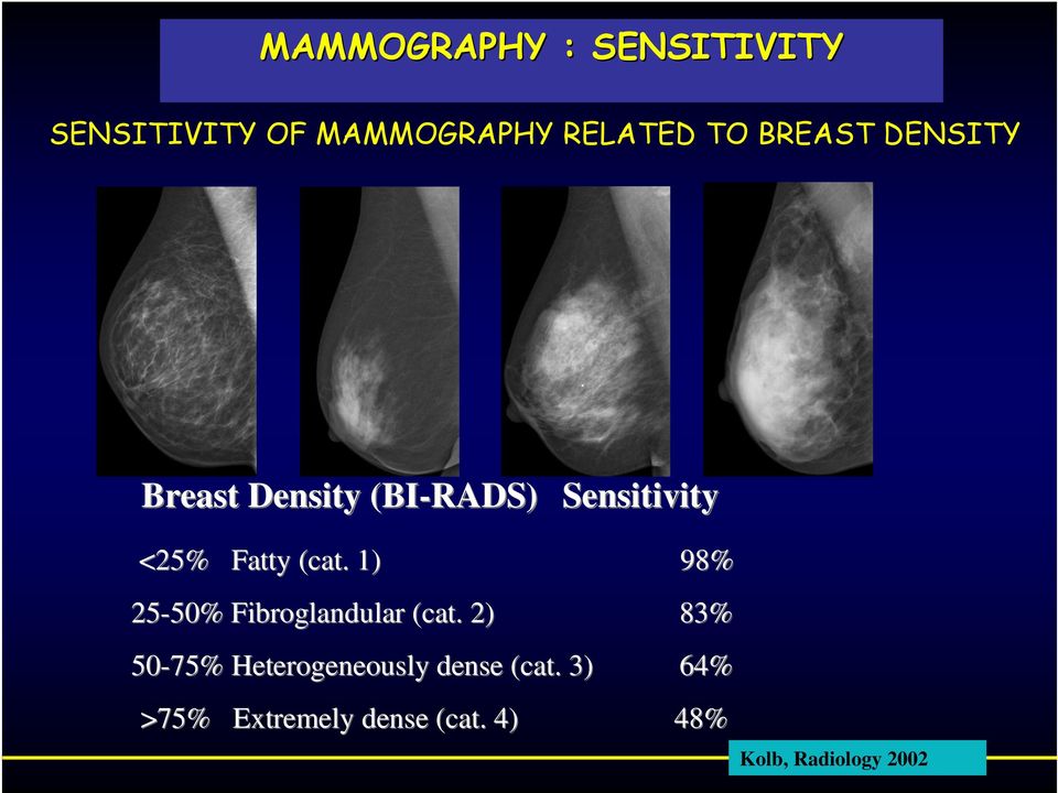 1) 98% 25-50% 50% Fibroglandular (cat.