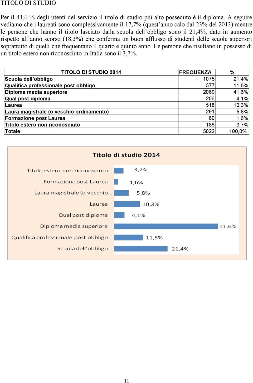 aumento rispetto all anno scorso (18,3%) che conferma un buon afflusso di studenti delle scuole superiori soprattutto di quelli che frequentano il quarto e quinto anno.