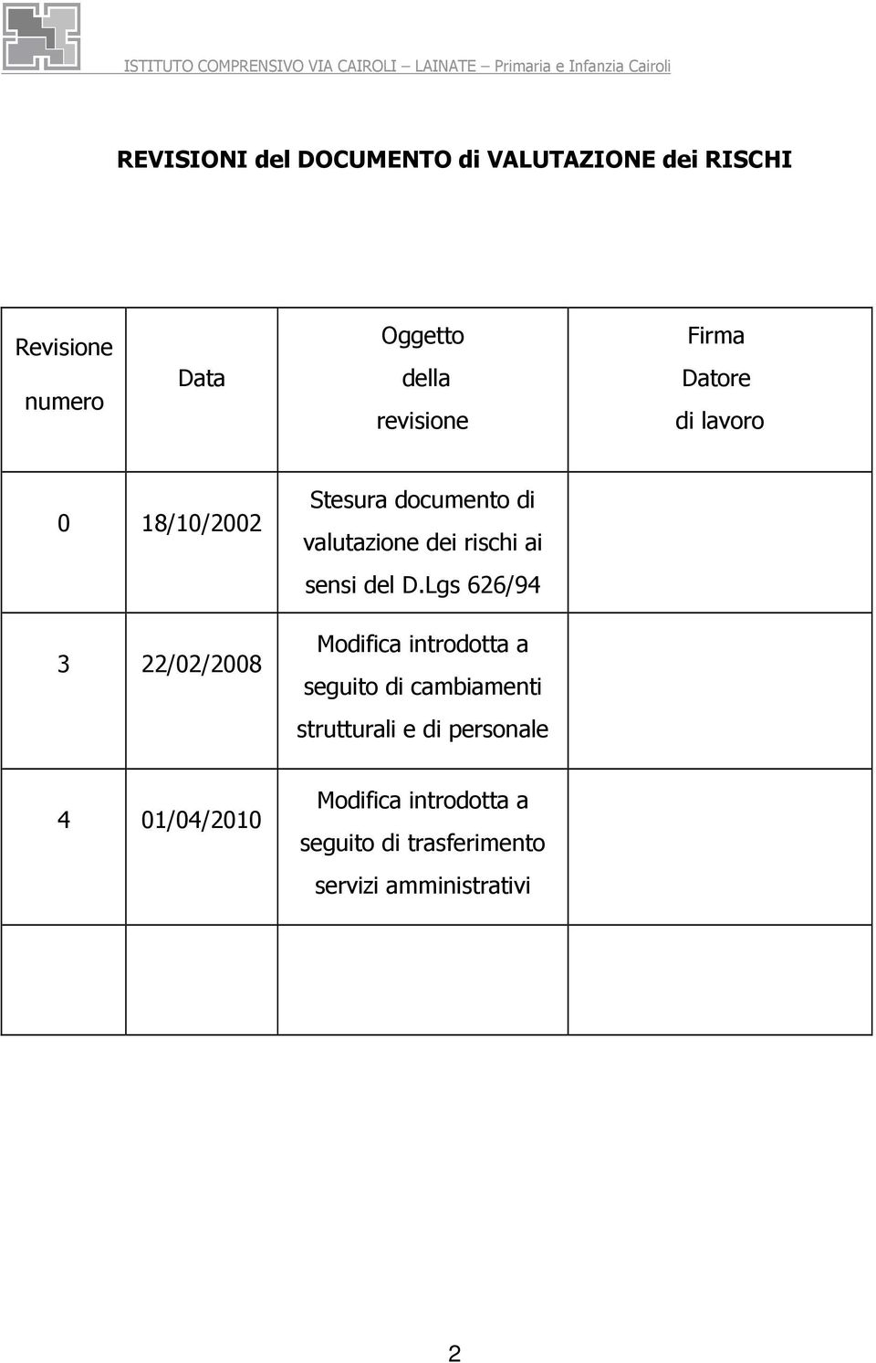 dei rischi ai sensi del D.