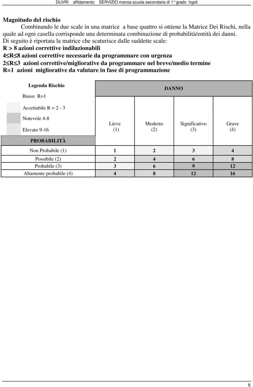 Di seguito è riportata la matrice che scaturisce dalle suddette scale: R > 8 azioni correttive indilazionabili 4 R 8 azioni correttive necessarie da programmare con urgenza 2 R 3 azioni