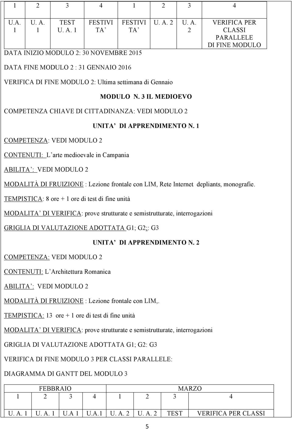 L arte medioevale in Campania ABILITA : VEDI MODULO 2 MODALITÀ DI FRUIZIONE : Lezione frontale con LIM, Rete Internet depliants, monografie.