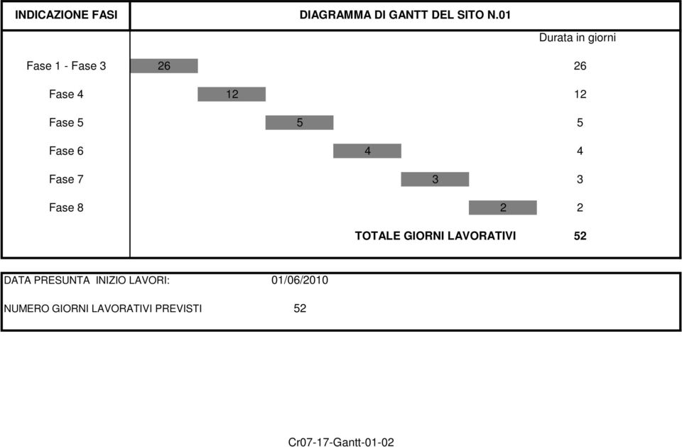 4 4 Fase 7 3 3 Fase 8 2 2 TOTALE GIORNI LAVORATIVI 52