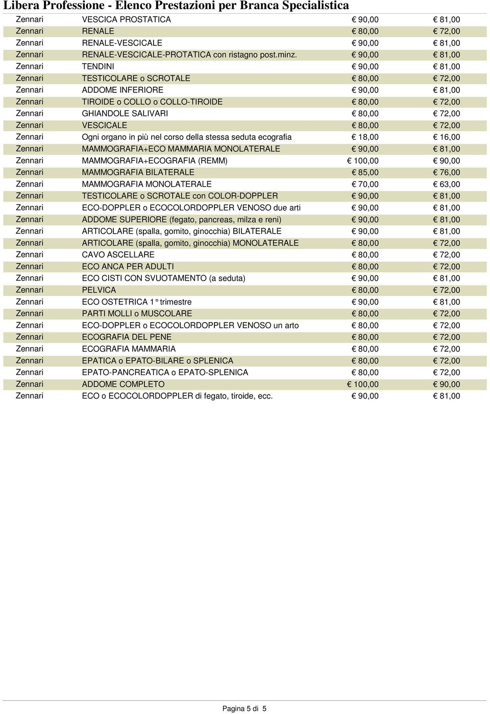 80,00 72,00 Zennari VESCICALE 80,00 72,00 Zennari Ogni organo in più nel corso della stessa seduta ecografia 18,00 16,00 Zennari MAMMOGRAFIA+ECO MAMMARIA MONOLATERALE 90,00 81,00 Zennari