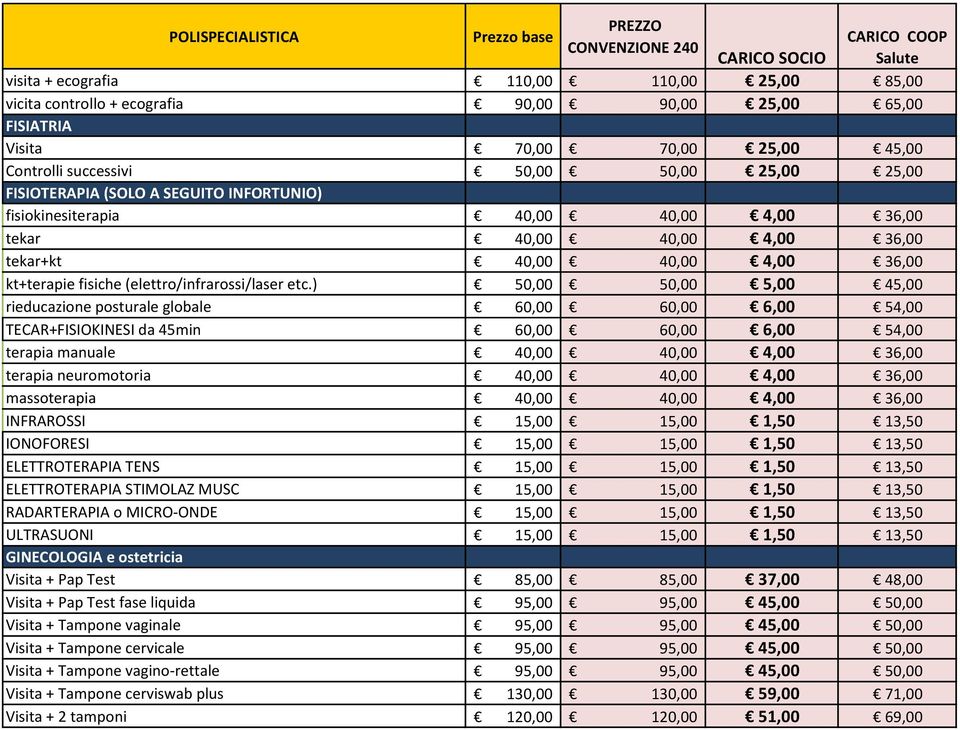 ) 50,00 50,00 5,00 45,00 rieducazione posturale globale 60,00 60,00 6,00 54,00 TECAR+FISIOKINESI da 45min 60,00 60,00 6,00 54,00 terapia manuale 40,00 40,00 4,00 36,00 terapia neuromotoria 40,00