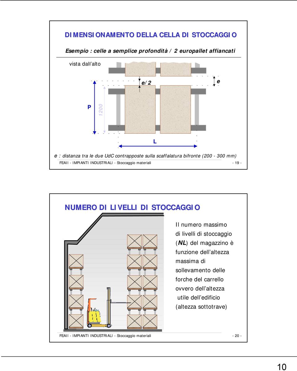 NUMERO DI LIVELLI DI STOCCAGGIO Il numero massimo di livelli di stoccaggio (NL) del magazzino è funzione dell altezza massima di