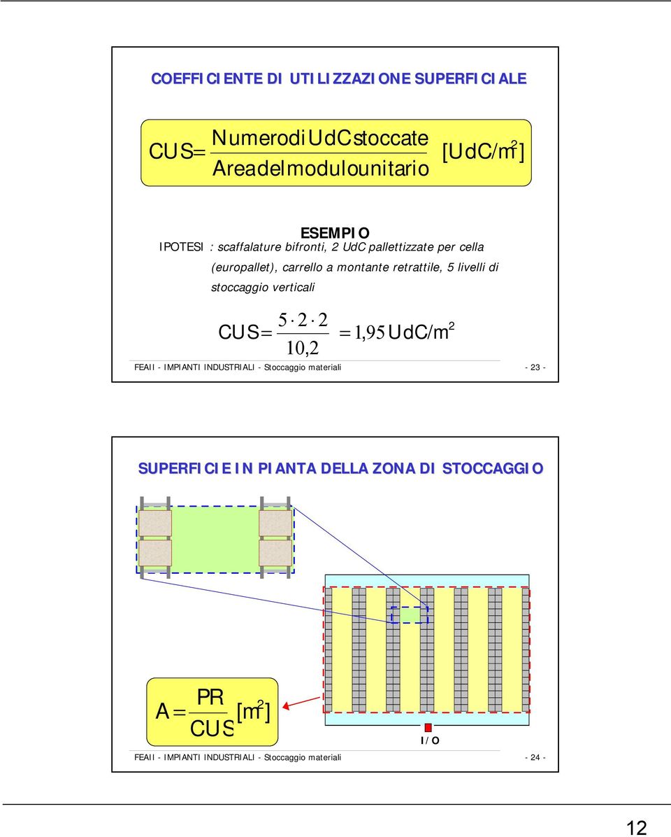 livelli di stoccaggio verticali CUS 5 2 2 = = 1, UdC/m 10, 2 95 FEAII - IMPIANTI INDUSTRIALI - Stoccaggio materiali