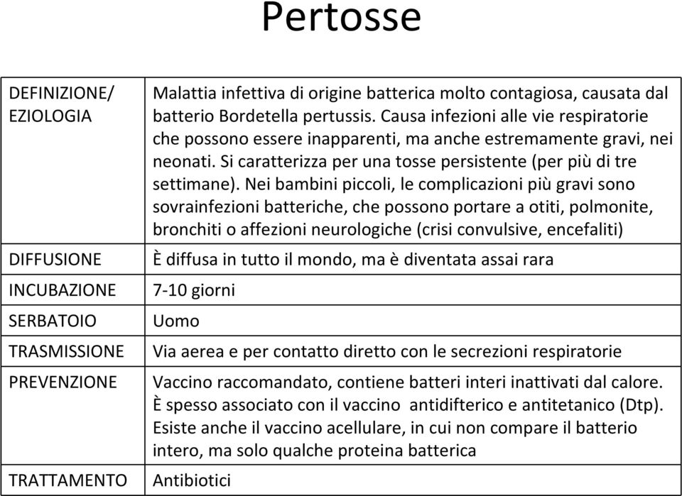 Nei bambini piccoli, le complicazioni piùgravi sono sovrainfezioni batteriche, che possono portare a otiti, polmonite, bronchiti o affezioni neurologiche (crisi convulsive, encefaliti) È diffusa in