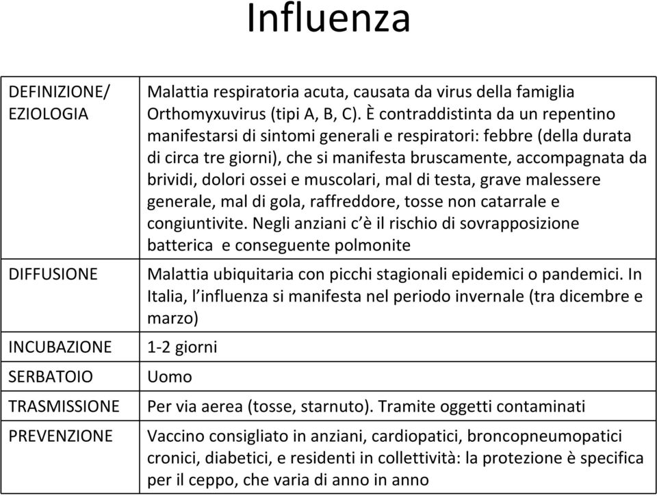 muscolari, mal di testa, grave malessere generale, mal di gola, raffreddore, tosse non catarrale e congiuntivite.