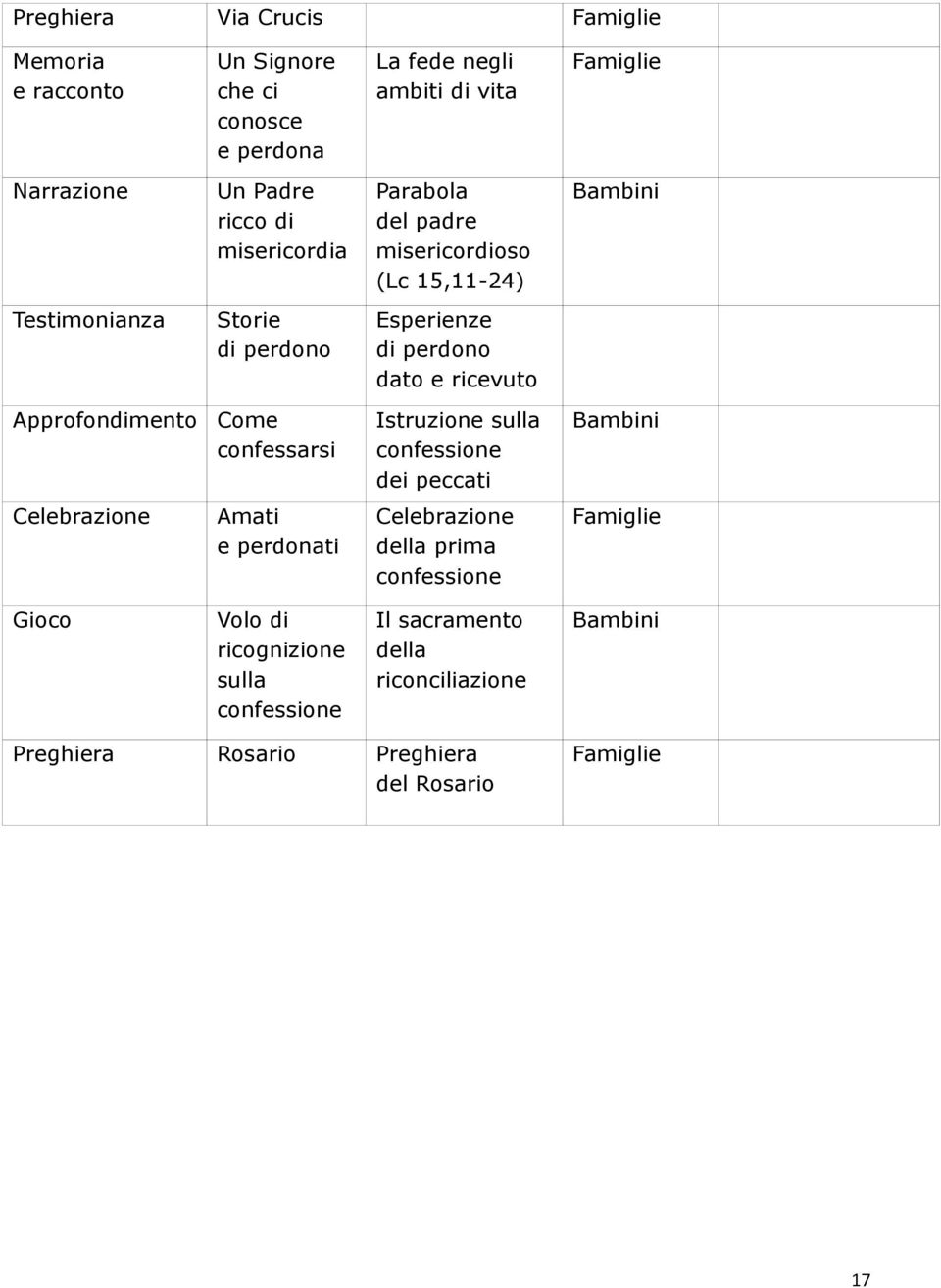 ricevuto Approfondimento Come confessarsi Istruzione sulla confessione dei peccati Celebrazione Amati e perdonati