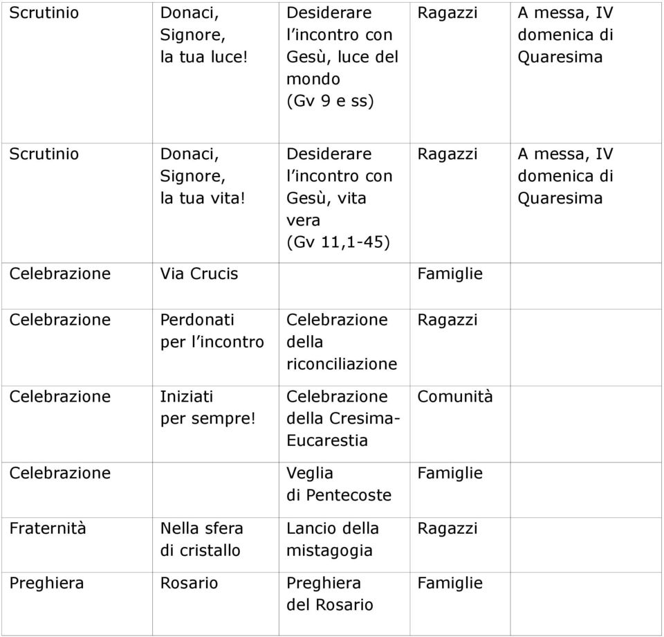 Desiderare l incontro con Gesù, vita vera (Gv 11,1-45) A messa, IV domenica di Quaresima Celebrazione Via Crucis Celebrazione Perdonati