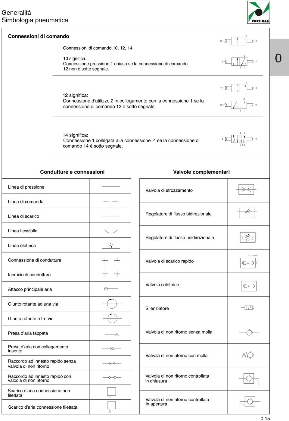 significa: Connessione collegata alla connessione se la connessione di comando è sotto segnale.