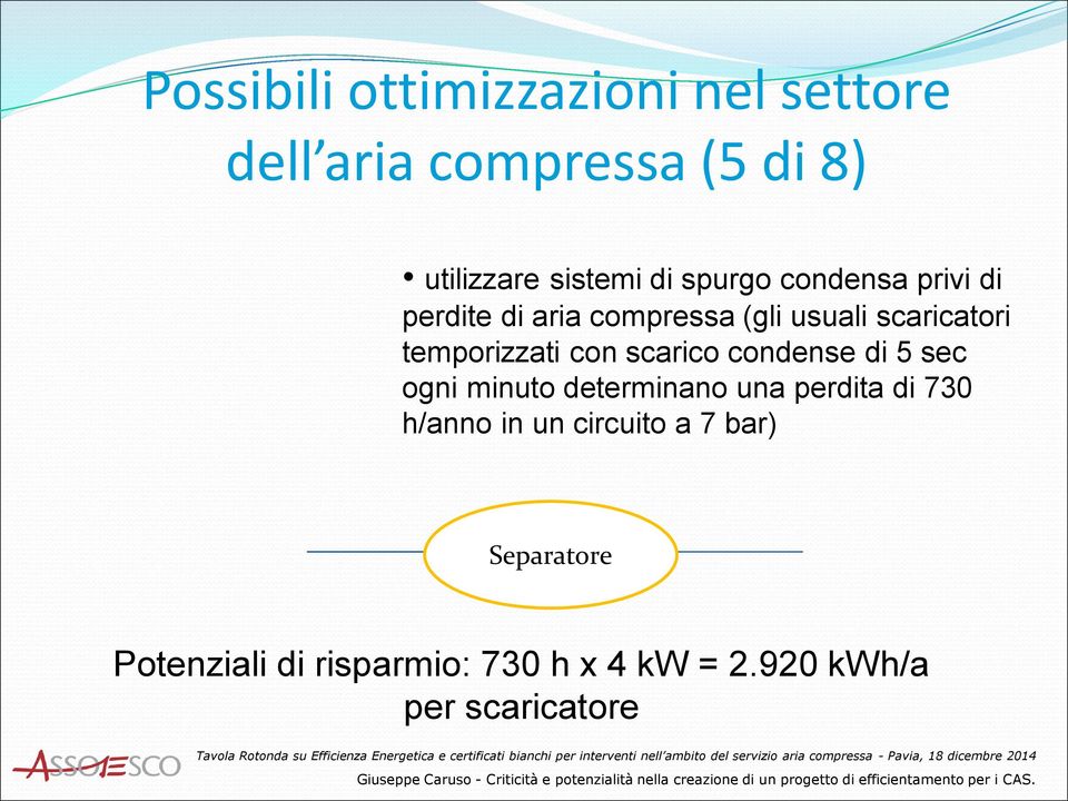 con scarico condense di 5 sec ogni minuto determinano una perdita di 730 h/anno in un