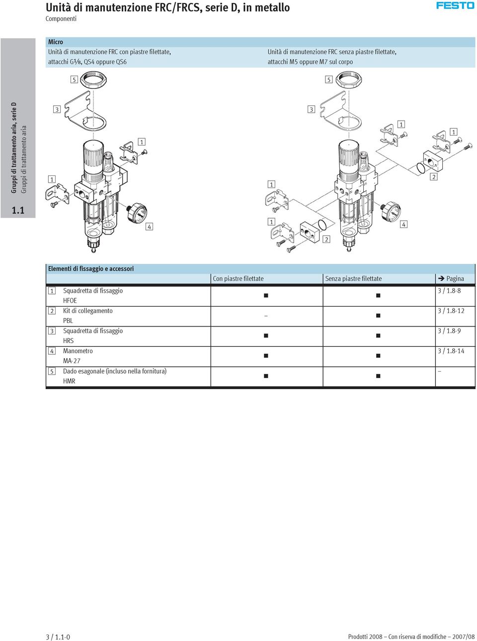 1 4 1 4 2 Elementi di fissaggio e accessori 1 Squadretta di fissaggio HFOE 2 Kit di collegamento PBL 3 Squadretta di fissaggio HRS 4 Manometro MA-27 5 Dado