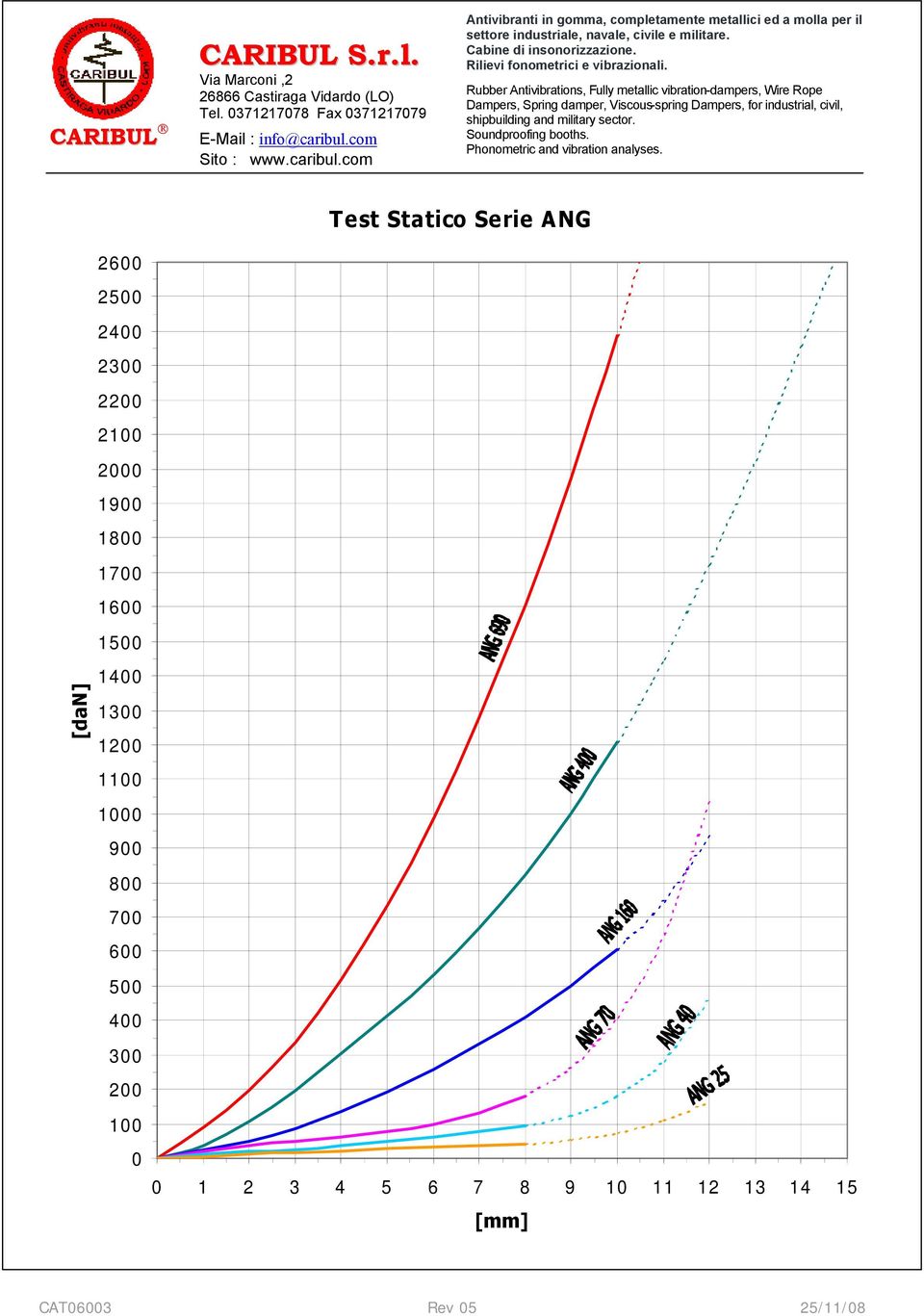 19 18 17 16 15 14 13 12 11 1 9 8 7 6 5 4 3 2 1 1