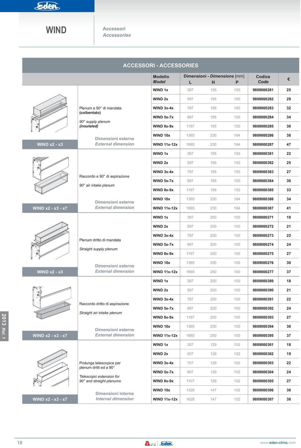 9809000286 38 WIND x2 - x3 External dimension WIND 11x-12x 1665 230 164 9809000287 47 WIND 1x 397 195 150 9809000381 22 WIND 2x 597 195 150 9809000382 25 Raccordo a 90 di aspirazione 90 air intake