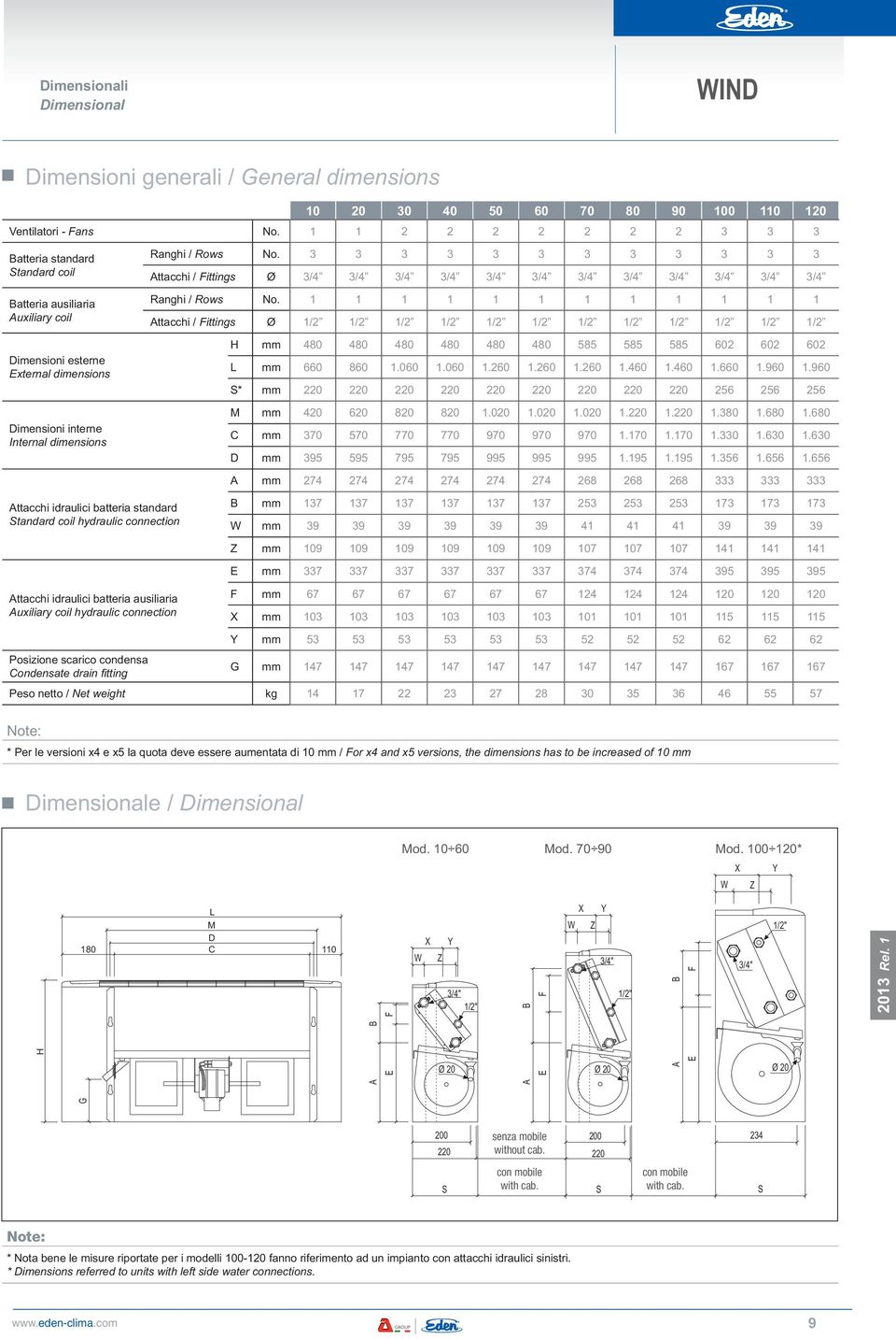 3 3 3 3 3 3 3 3 3 3 3 3 Attacchi / Fittings Ø 3/4 3/4 3/4 3/4 3/4 3/4 3/4 3/4 3/4 3/4 3/4 3/4 Ranghi / Rows No.