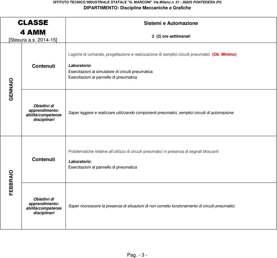 utilizzando componenti pneumatici, semplici circuiti di automazione FEBBRAIO Problematiche relative all utilizzo di circuiti