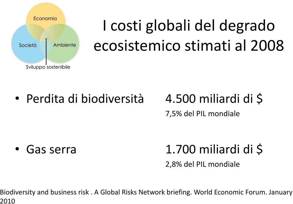 700 miliardi di $ 2,8% del PIL mondiale Biodiversity and business