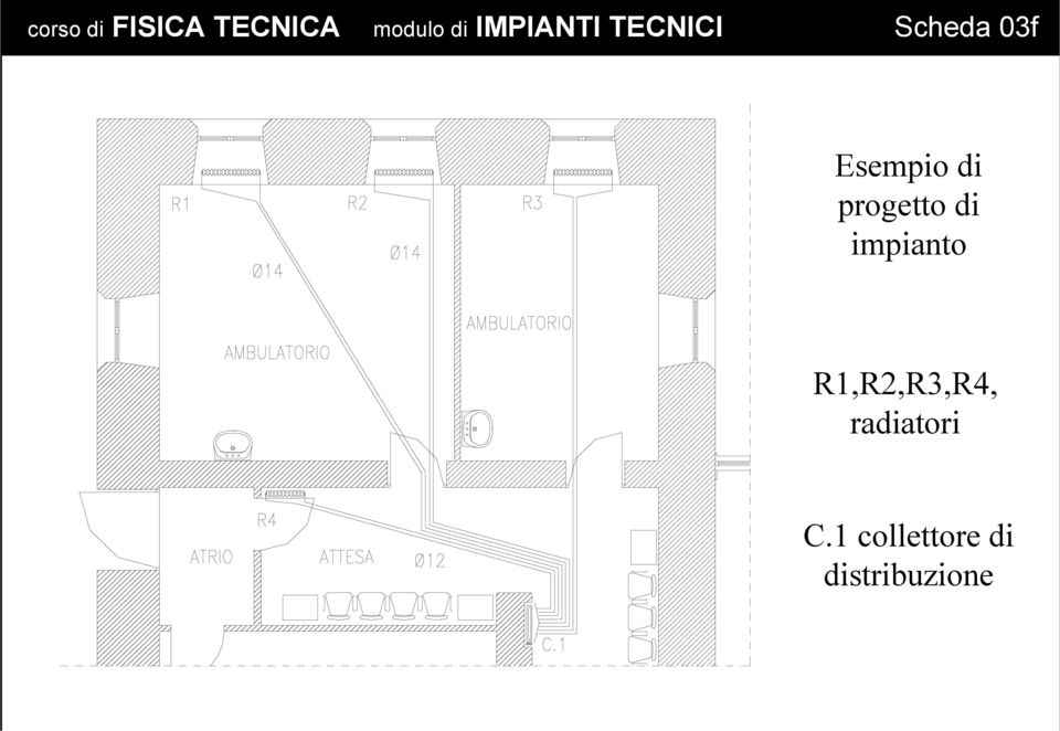 di progetto di impianto R1,R2,R3,R4,