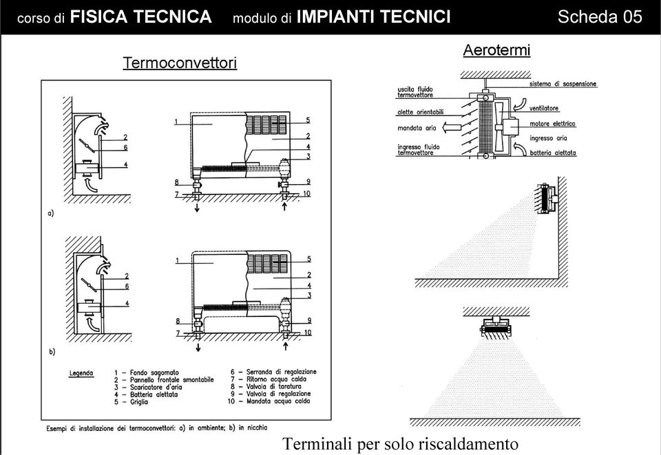 TECNICI Scheda 05