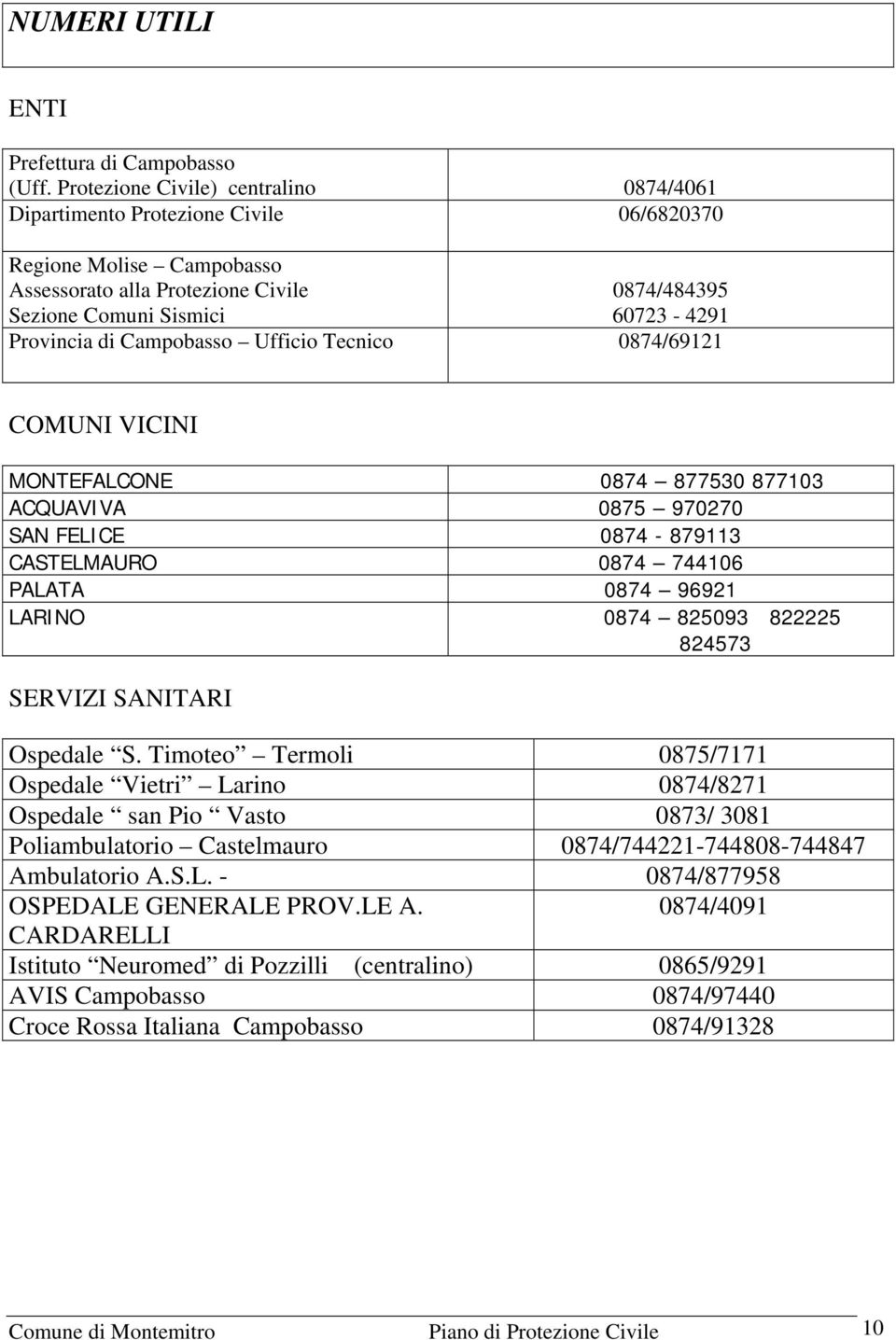 di Campobasso Ufficio Tecnico 0874/69121 COMUNI VICINI MONTEFALCONE 0874 877530 877103 ACQUAVIVA 0875 970270 SAN FELICE 0874-879113 CASTELMAURO 0874 744106 PALATA 0874 96921 LARINO 0874 825093 822225