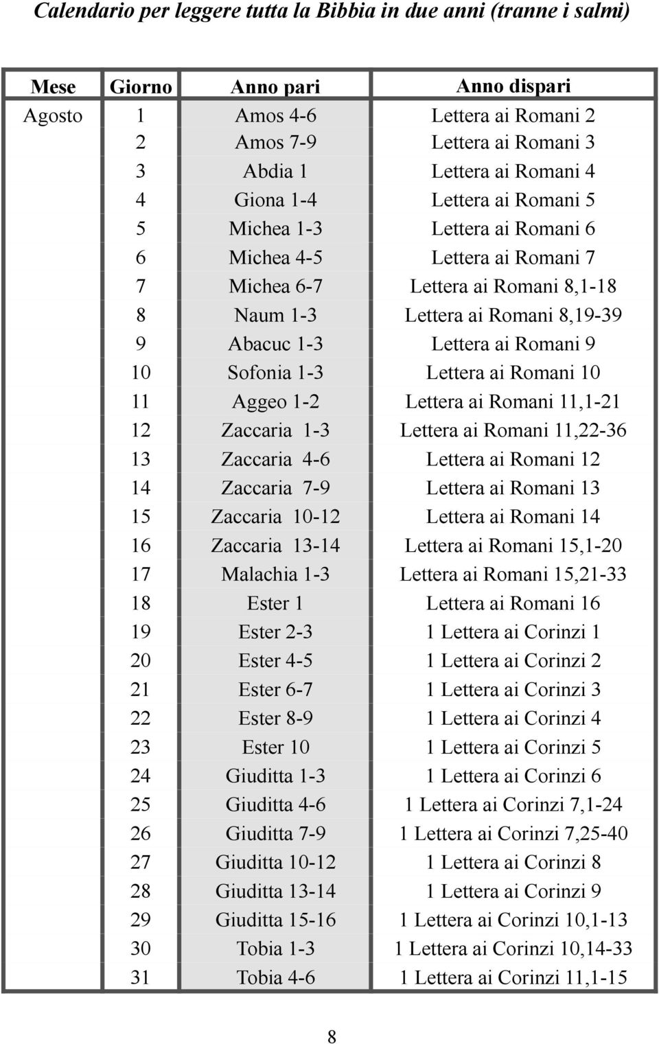 Lettera ai Romani 11,22-36 13 Zaccaria 4-6 Lettera ai Romani 12 14 Zaccaria 7-9 Lettera ai Romani 13 15 Zaccaria 10-12 Lettera ai Romani 14 16 Zaccaria 13-14 Lettera ai Romani 15,1-20 17 Malachia 1-3