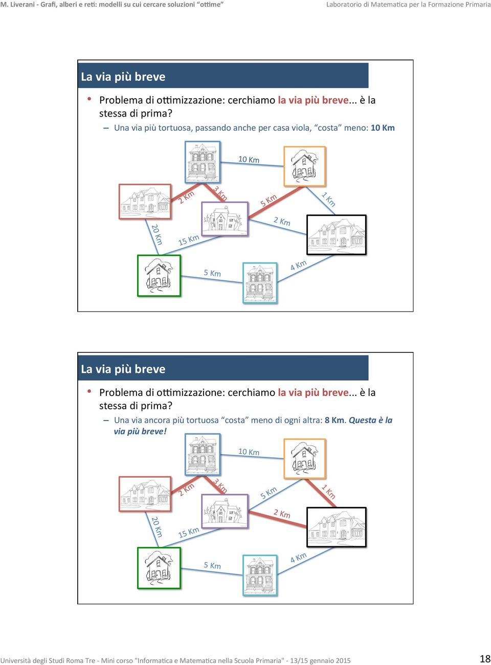 grafo) sono troppe È necessario progefare un algoritmo che consideri meno casi, ma con una strategia tale da non perdere le soluzioni buone Nel 99 Edsger Wybe Dijkstra ha elaborato un algoritmo