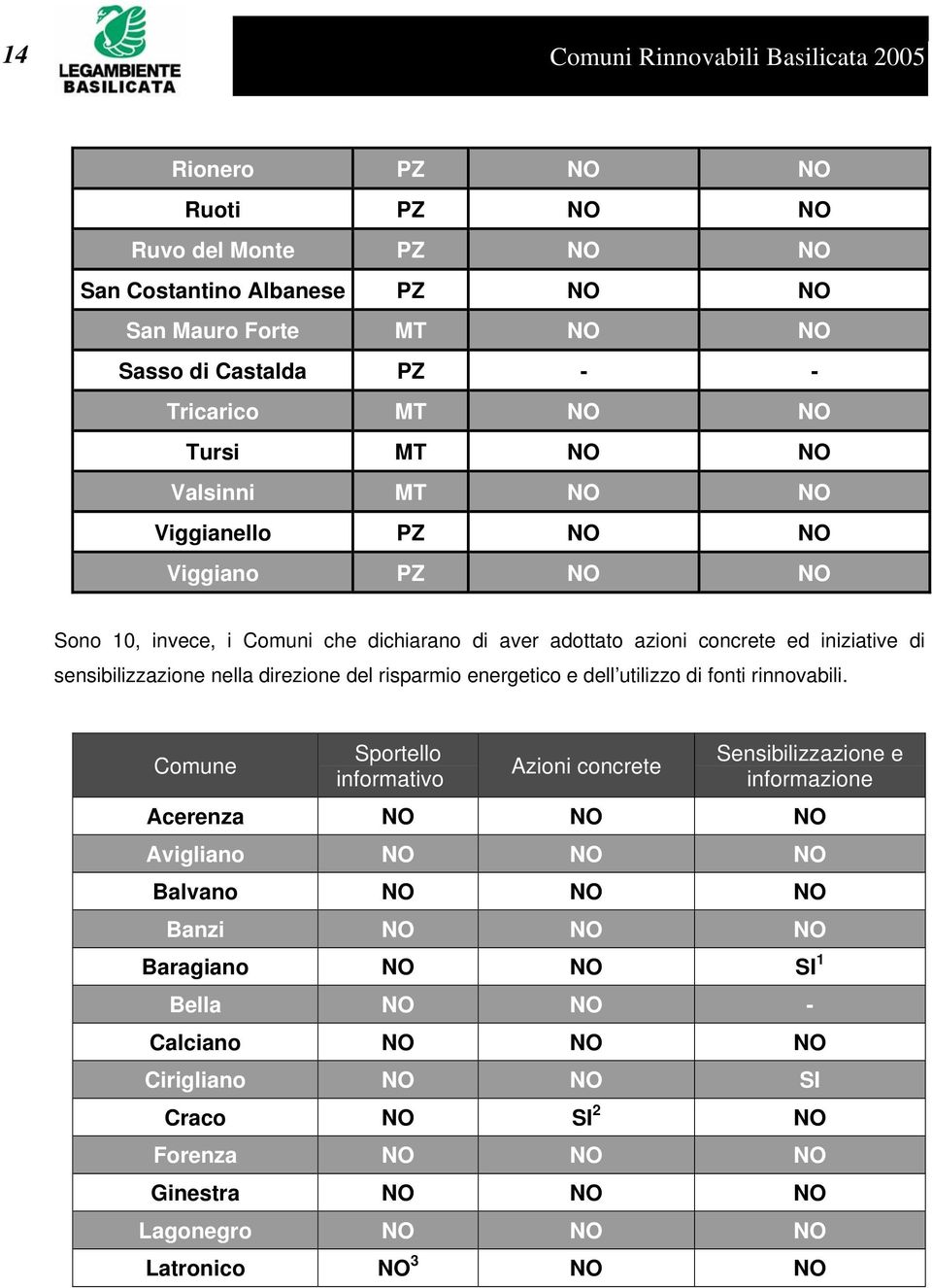 nella direzione del risparmio energetico e dell utilizzo di fonti rinnovabili.