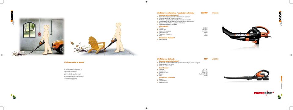 W Velocità aria 335 km/h Volume aria aspiratore 10 m³/min Capacità raccolta 54 litri Rapporto di triturazione 10:1 3,8 kg Sacco raccolta WG500E Perfetto anche in garage Il soffiatore ultraleggero in