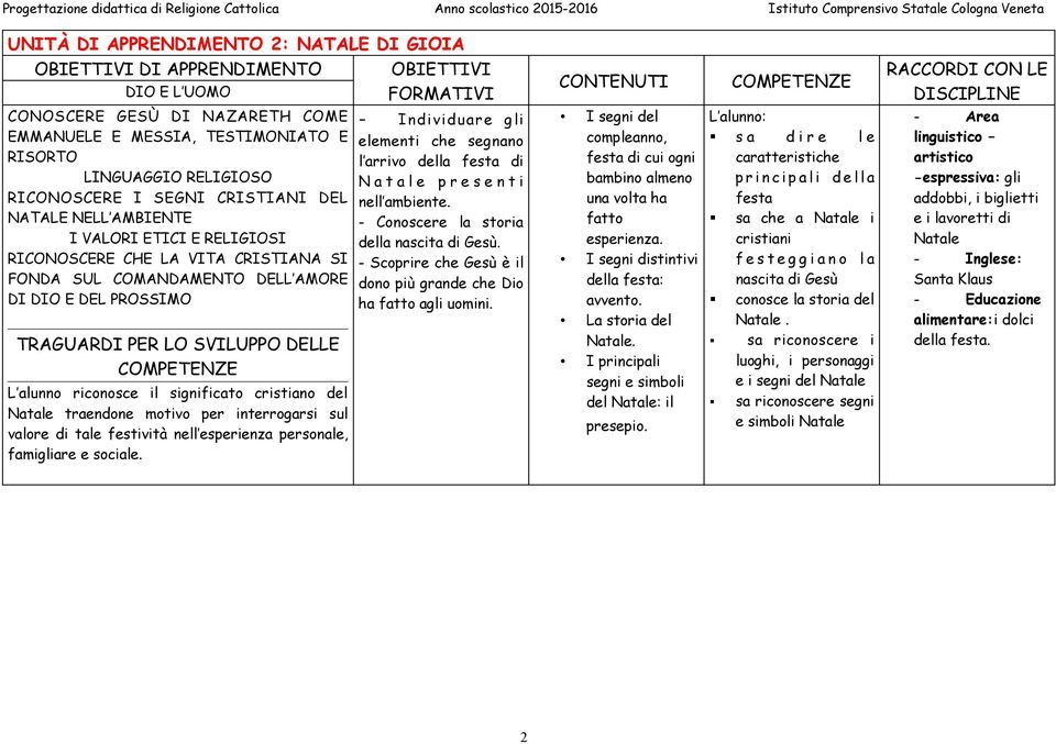 interrogarsi sul valore di tale festività nell esperienza personale, famigliare e sociale. - Individuare gli elementi che segnano l arrivo della festa di N a t a l e p r e s e n t i nell ambiente.