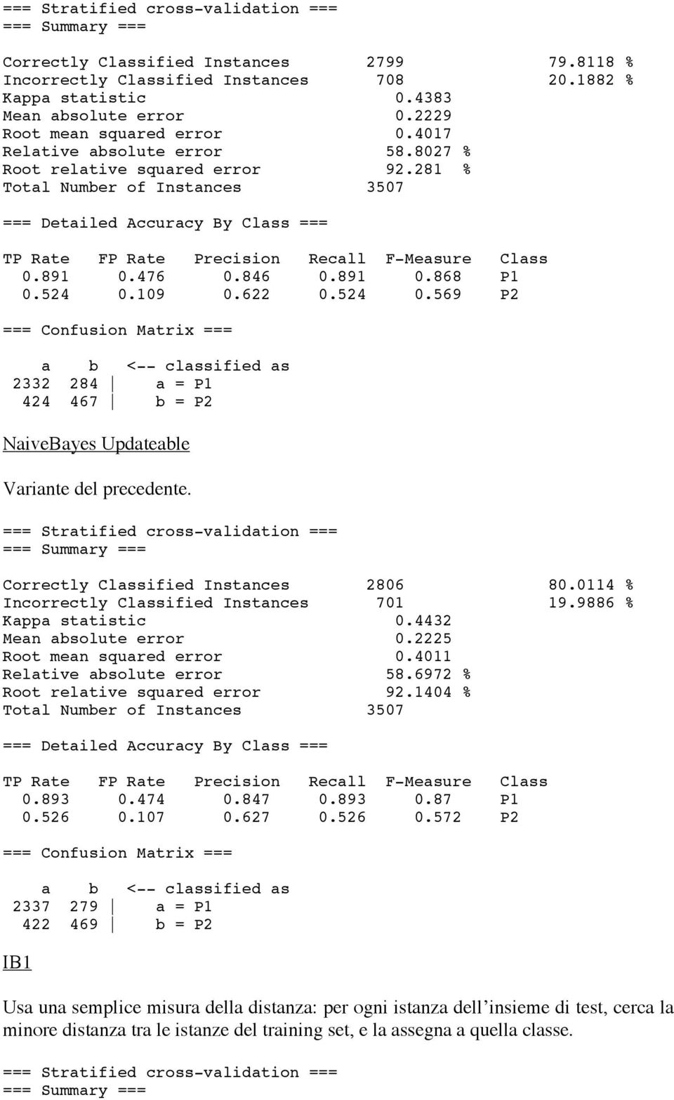 109 0.622 0.524 0.569 P2 2332 284 a = P1 424 467 b = P2 NaiveBayes Updateable Variante del precedente. Correctly Classified Instances 2806 80.0114 % Incorrectly Classified Instances 701 19.