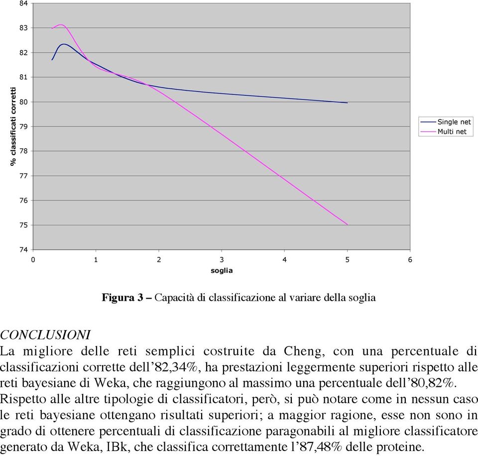 raggiungono al massimo una percentuale dell 80,82%.