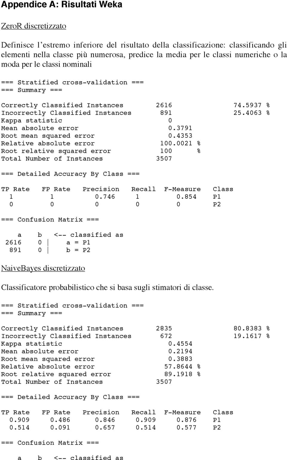 3791 Root mean squared error 0.4353 Relative absolute error 100.0021 % Root relative squared error 100 % 1 1 0.746 1 0.