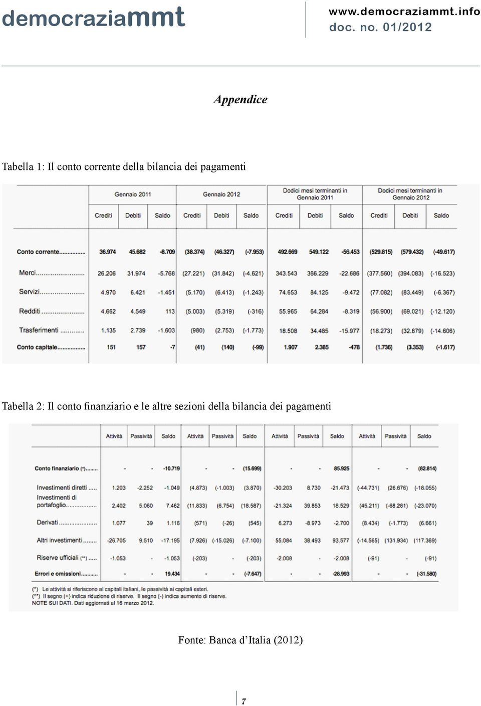 finanziario e le altre sezioni della