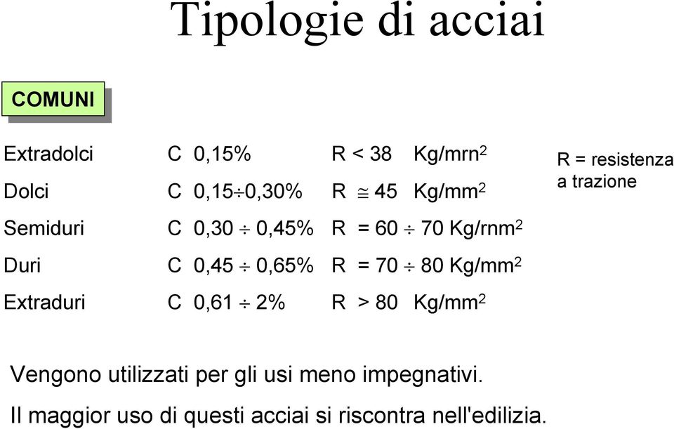 0,45 0,65% R = 70 80 Kg/mm 2 Extraduri C 0,61 2% R > 80 Kg/mm 2 Vengono utilizzati