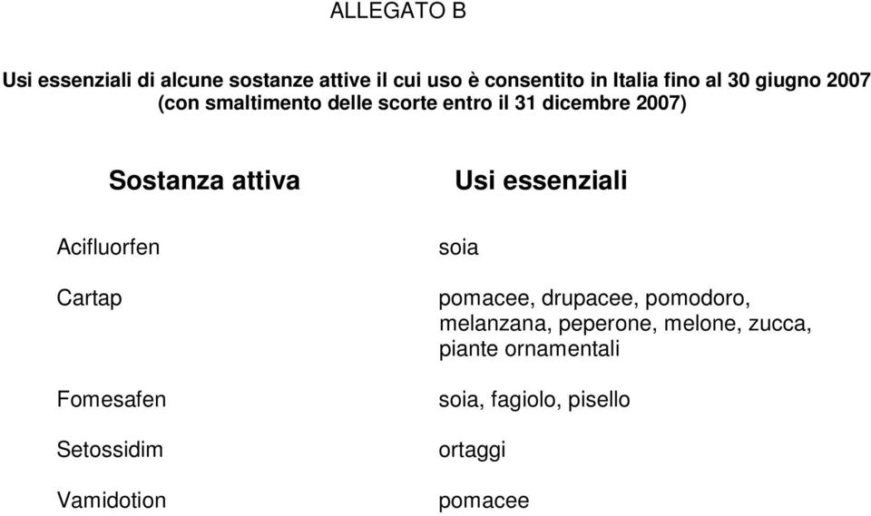 Acifluorfen Cartap Fomesafen Setossidim Vamidotion Usi essenziali soia pomacee, drupacee,