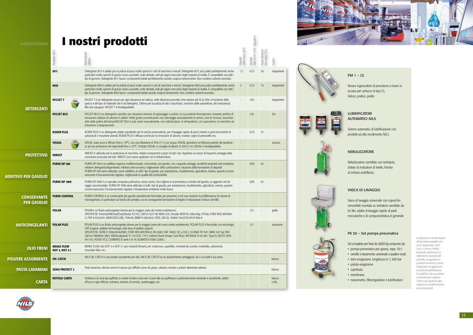 Detergente 8171 può pulire perfettamente anche particolari molto sporchi di grasso come cuscinetti, ruote dentate, tutti gli organi meccanici degli impianti di risalita.