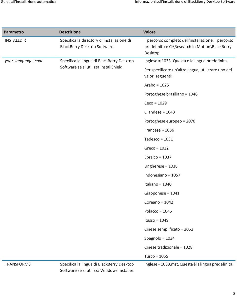 Il percorso completo dell'installazione. Il percorso predefinito è C:\Research In Motion\BlackBerry Desktop Inglese = 1033. Questa è la lingua predefinita.