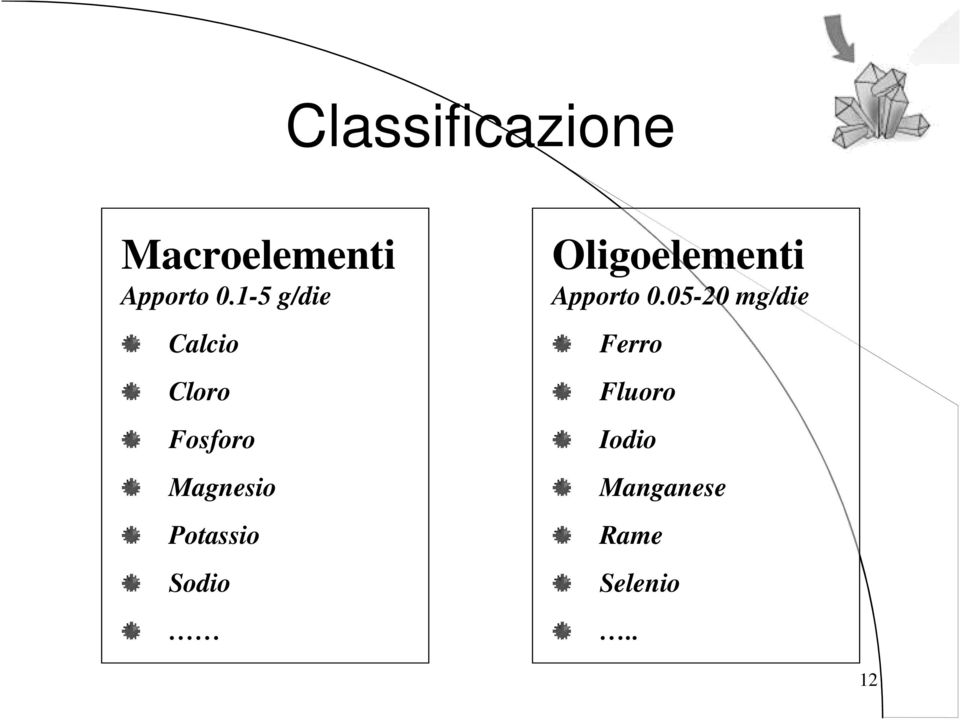 Potassio Sodio Oligoelementi Apporto 0.