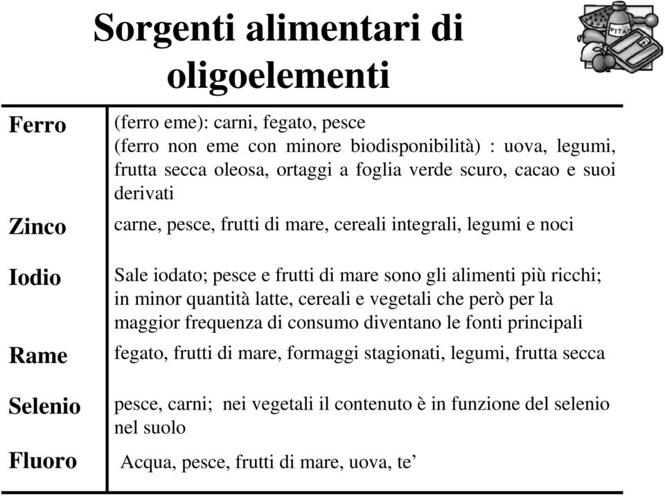 frutti di mare sono gli alimenti più ricchi; in minor quantità latte, cereali e vegetali che però per la maggior frequenza di consumo diventano le fonti principali