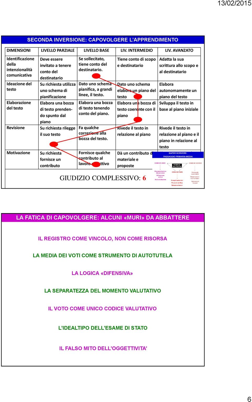 uno schema di pianificazione Elabora una bozza di testo prendendo spunto dal piano Su richiesta rilegge il suo testo Su richiesta fornisce un contributo Se sollecitato, tiene conto del destinatario.