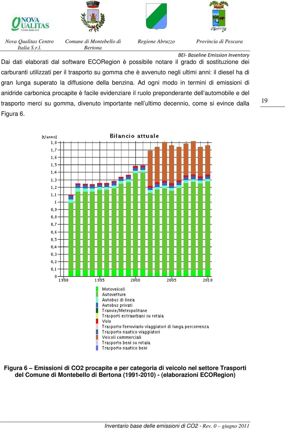 Ad ogni modo in termini di emissioni di anidride carbonica procapite è facile evidenziare il ruolo preponderante dell automobile e del trasporto merci