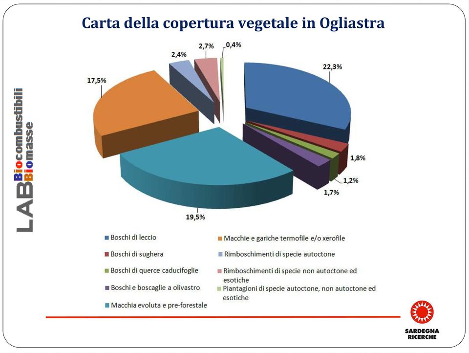 copertura